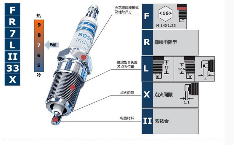 博世双铱金火花塞八代雅阁crv飞度奥德赛锋范思域杰德凌派xrv缤智