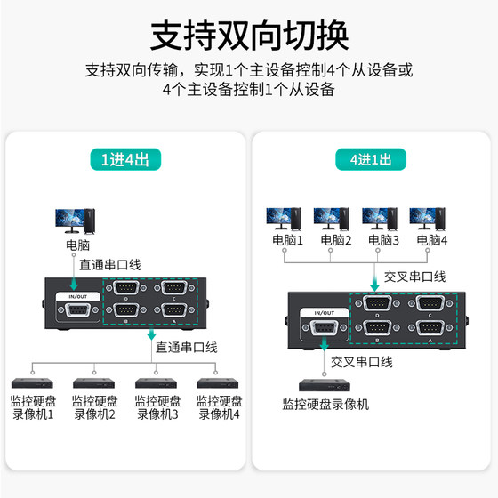 Maito Weiju MT-232-4 4- 포트 RS232 SERIAL SWITCH DB9-PIN COM PORT SHARER 4 내외에서 운전없이 전원 공급 장치가없는 양방향 데이터 전송 내 및 외부. Maito Weiju MT-232-4 4- 포트 RS232 SERIAL SWITCH DB9-PIN COM PORT SHARER 4 내외에서 운전없이 전원 공급 장치가없는 양방향 데이터 전송 내 및 외부.