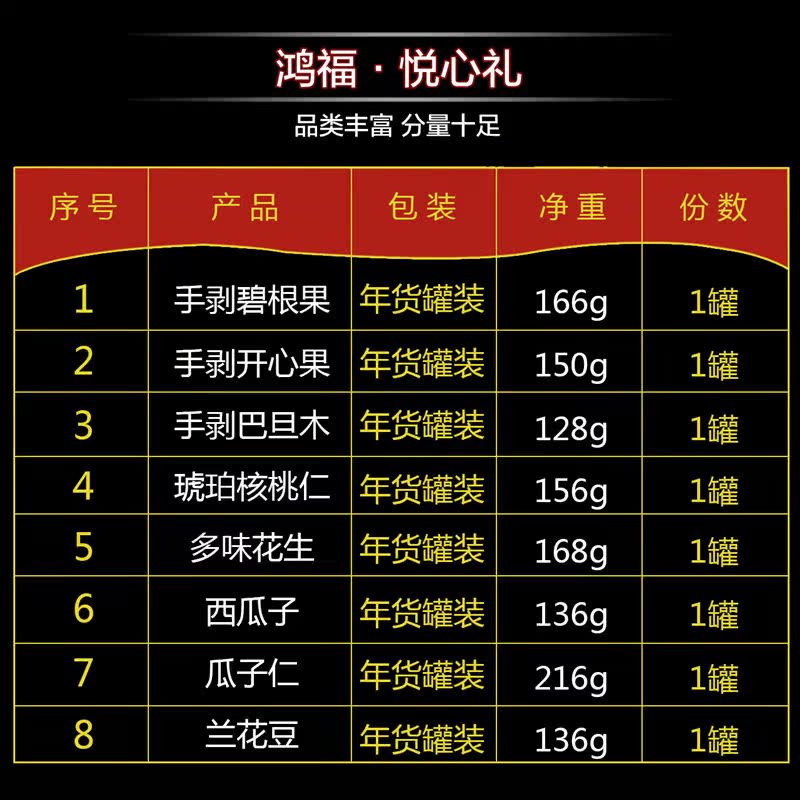 姚太太鸿福罐装坚果大礼盒1256g 碧根果开心果礼盒坚果年货大礼包产品展示图4