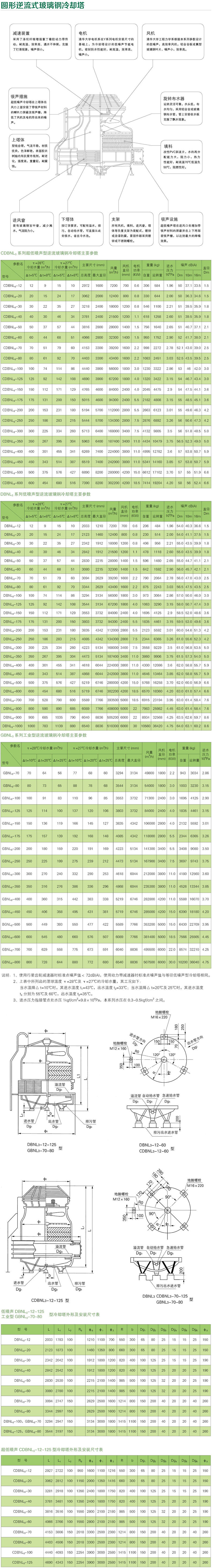dbnl3冷却塔参数图片