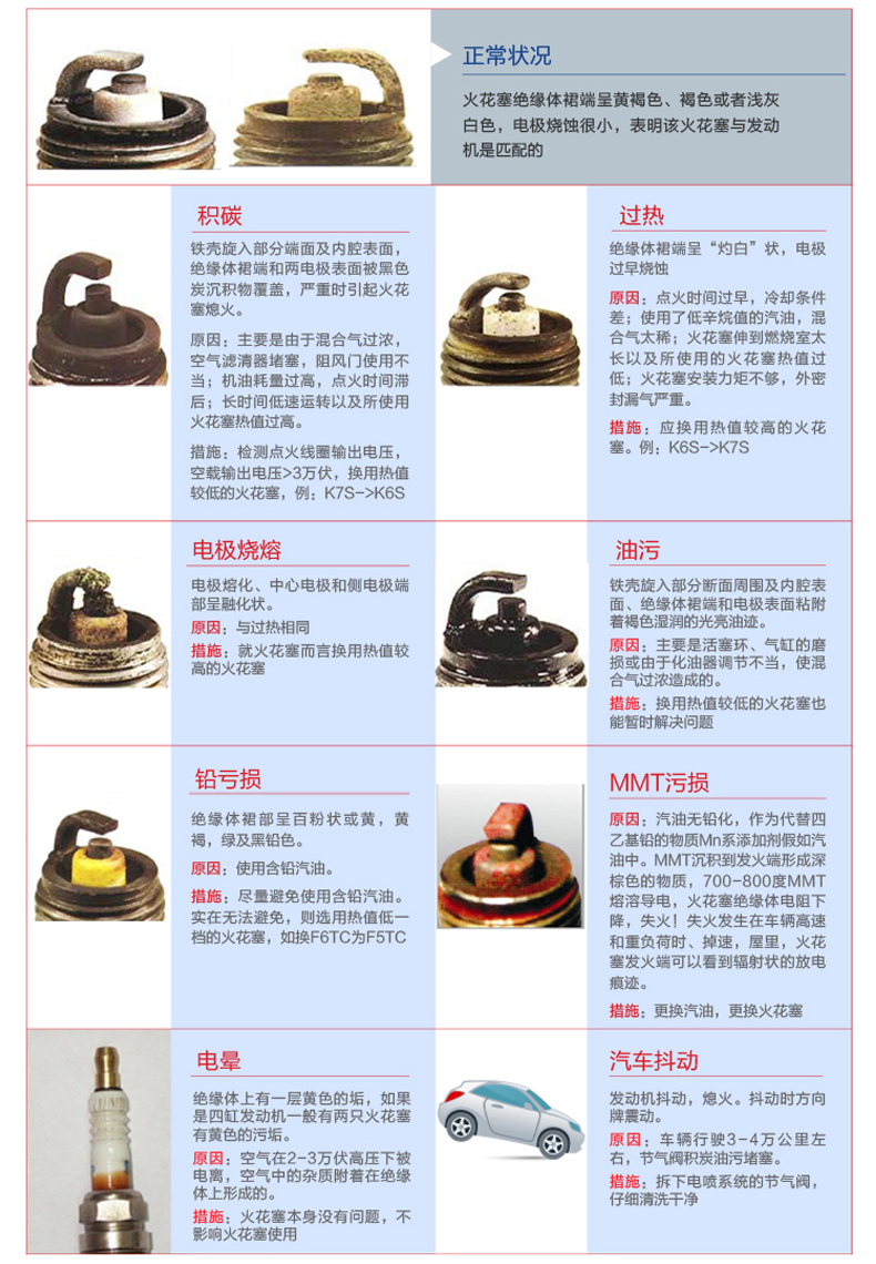 火炬铱铂金火花塞汽车荣威350风云2奇瑞a3艾瑞泽7瑞虎5/e3风神ax7