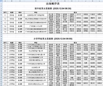 Appearance group competition choreography performance(rope skipping gymnastics martial arts routine La La exercise etc) Management software