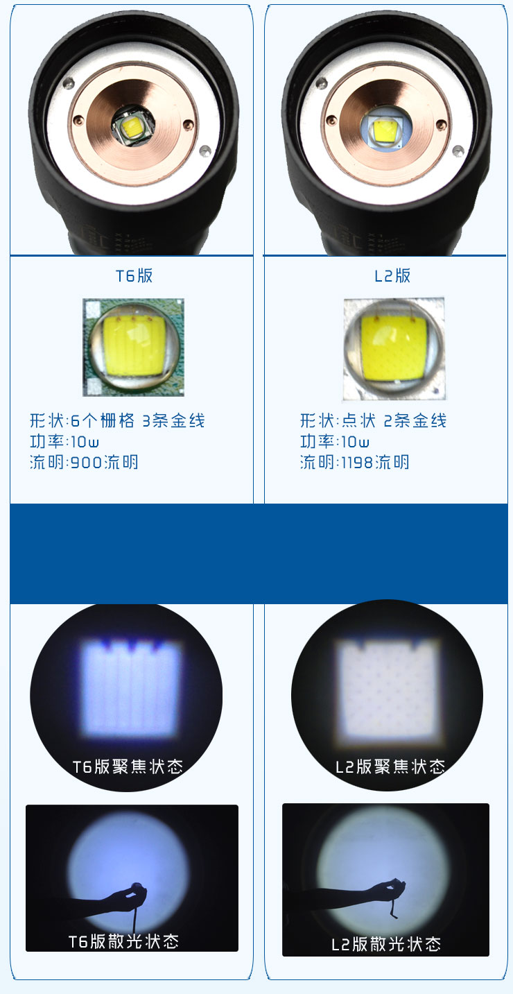正品878 26650强光手电筒t6 l2变焦充电led户外防水远射骑.
