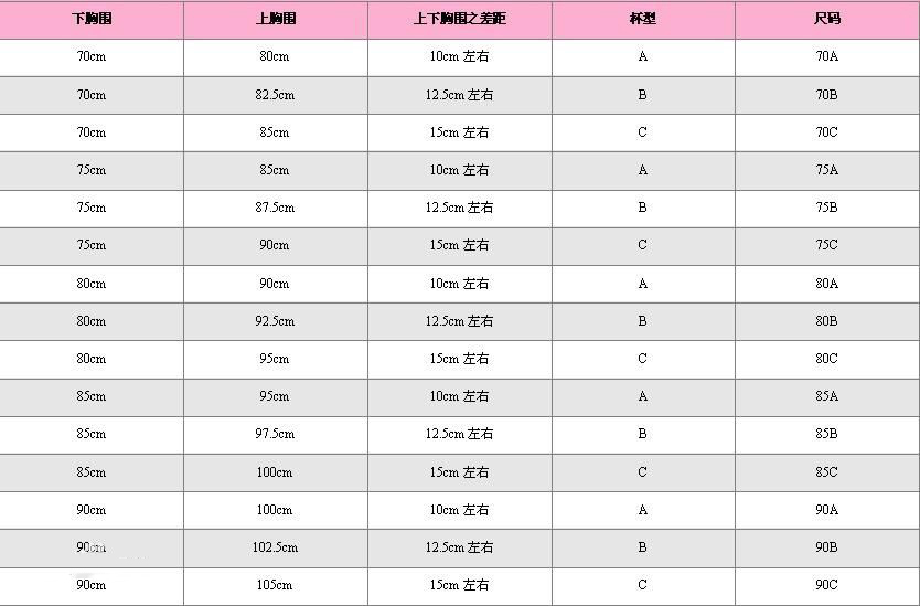 女人罩杯 分级图片