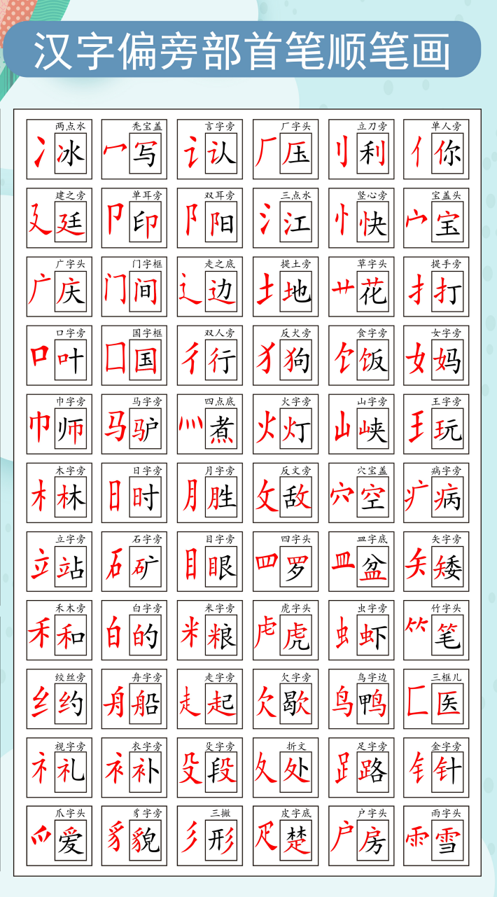 小学生汉字笔画笔顺汉字偏旁部首挂图海报笔画笔顺识字