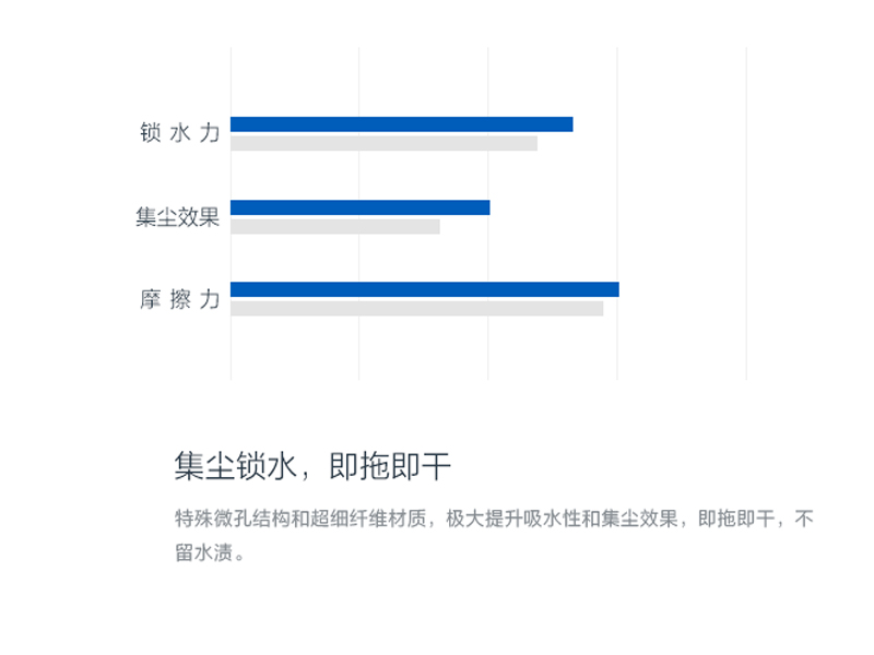 简单三步，打造洁净强化地板23