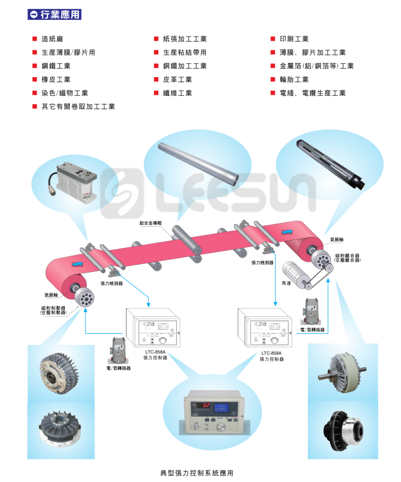 LEESUN 利迅 手动型张力控制器LTC-002/ LTC-012 手动张力控制器,控制器,leesun,LTC,张力控制