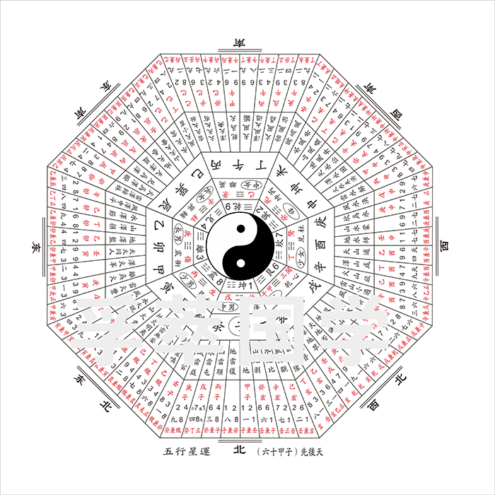 现代装饰画-五行星运六十甲子先后天八卦图周易易经-.