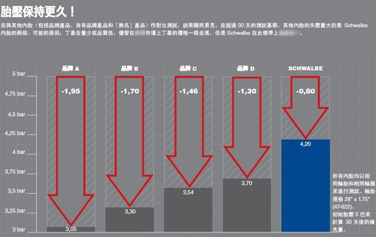 Камера велосипедная 世文schwalbe 451 406 轻量小布小轮径折叠自行车内胎 法嘴美嘴