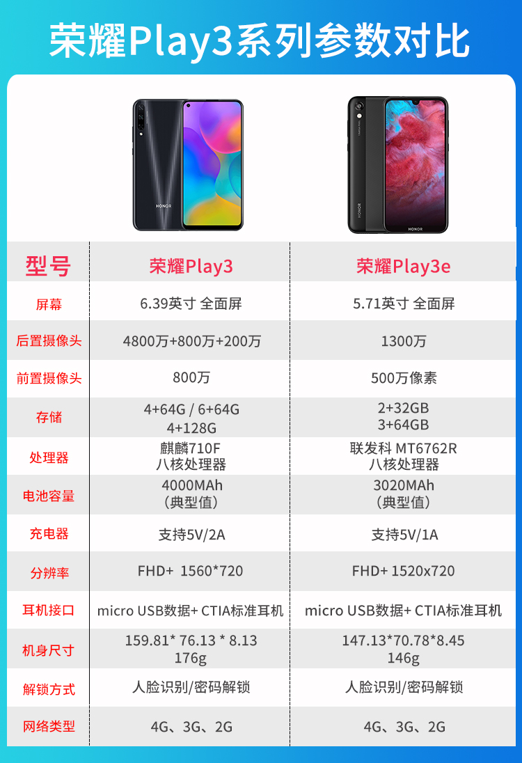 荣耀play3e图片参数,荣耀play3e参数 新品华为honor /荣耀play3官方 488元包邮 热销
