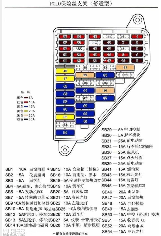 11年大众polo保险丝图解,11年polo保险丝盒图解 大众11款新款polo波罗 老款 劲情/劲取/保险丝/保险片/单个价格