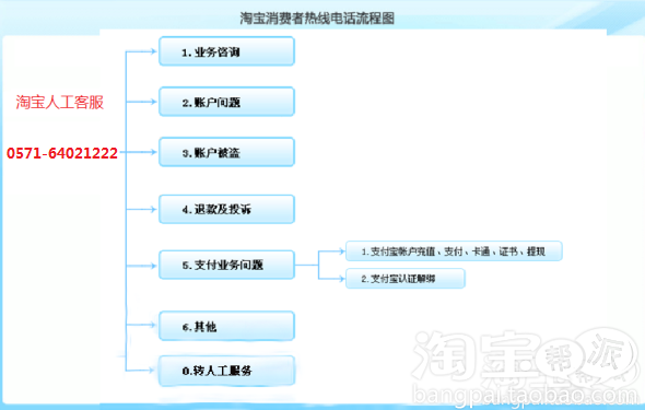 淘宝人工客服电话是多少- _快递评论网