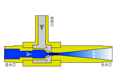 水射器工作原理图图片