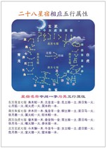 28 stars Cebu corresponding five lines of property) Cedazzle plastic packaging size optional