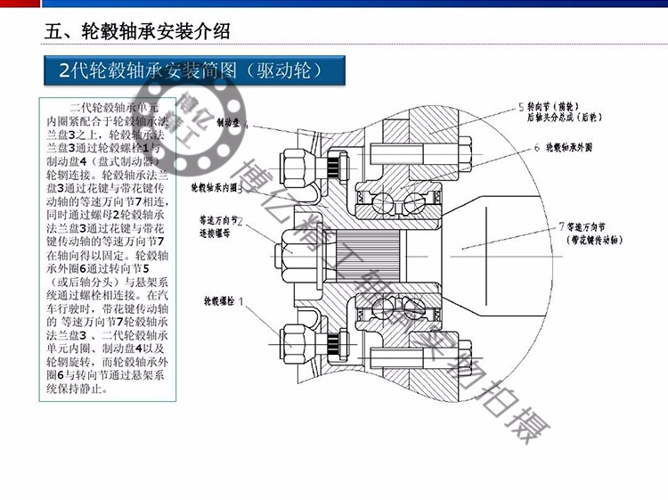 德国fag汽车轮毂悦达起亚 k3 k5 福瑞迪 智跑 赛拉图 前/后轮轴承