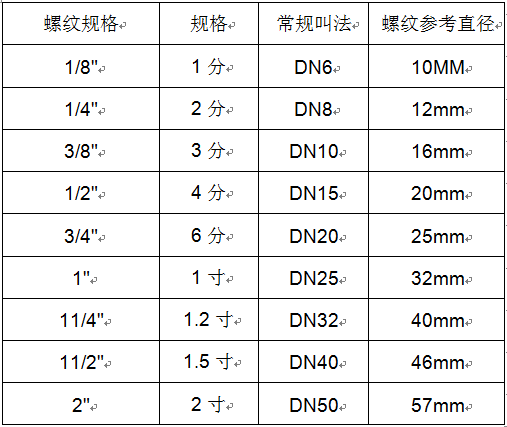 11大优惠 奇爱 全铜 内外接水暖铜接头 一内一外直接 规格齐全 ￥ 1.