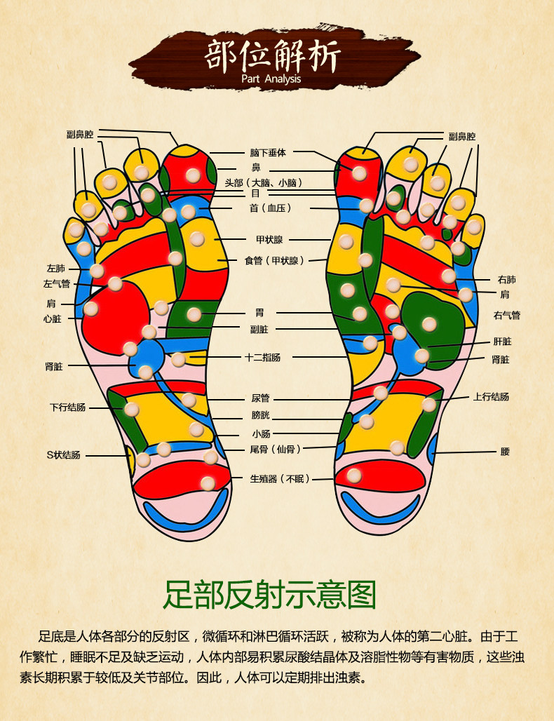 买1发70贴泰国艾草 兰纳lanna足贴正品纳兰足贴生姜足贴老北京