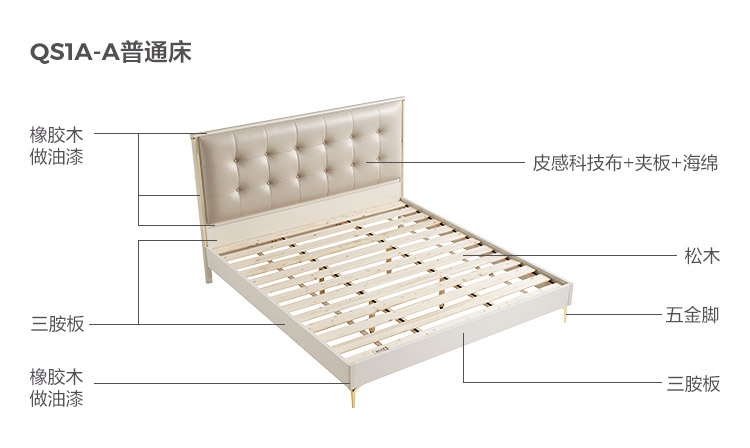 QS1A-A-Material Analysis-ordryinary Bed.jpg