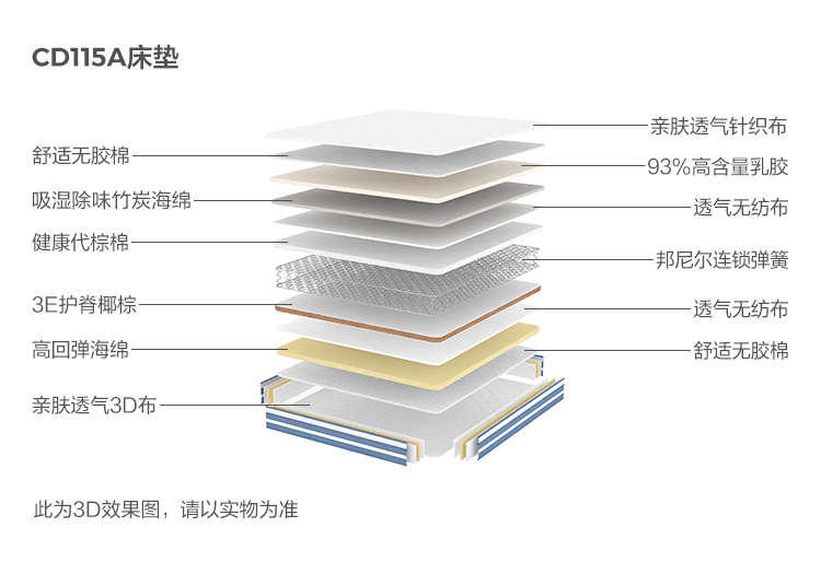 CD115A-Material Analysis-Matress.jpg