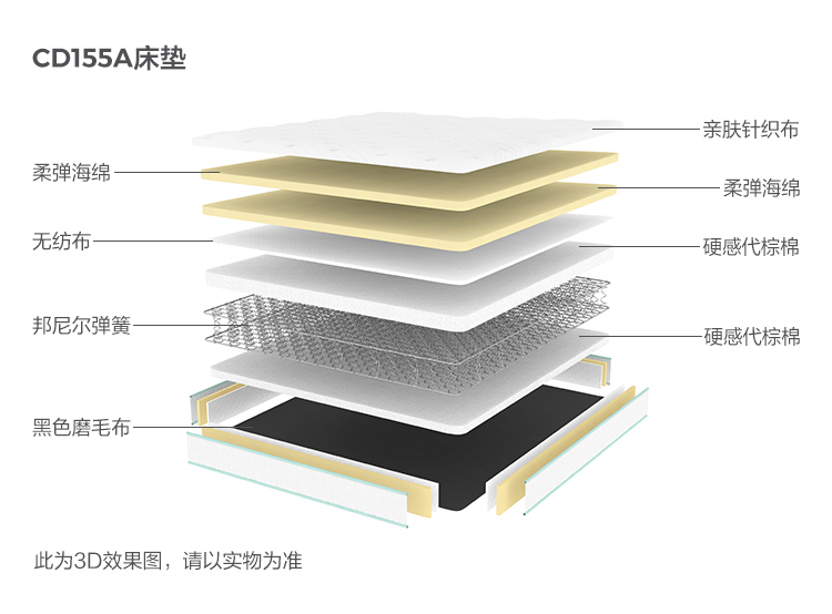 CD155A-Material Analysis-Matress.jpg