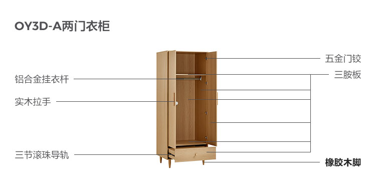 OY3D-A-Material Analysis-Two Wardrobes.jpg