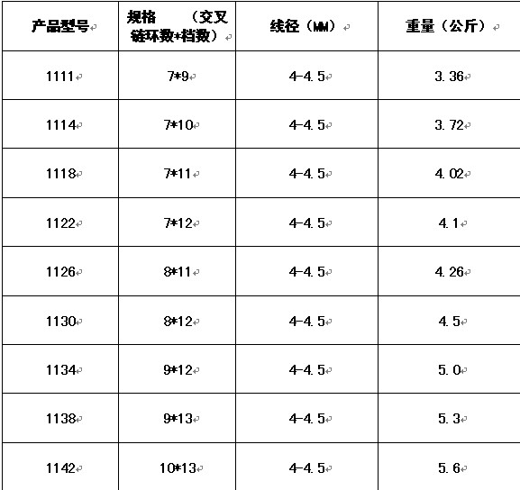 汽车防滑链型号对照表图片