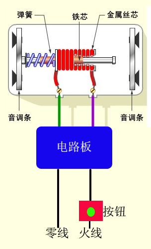 星辉牌 宾馆 酒店 家用 机械有线门铃 220v 交流电叮咚门铃
