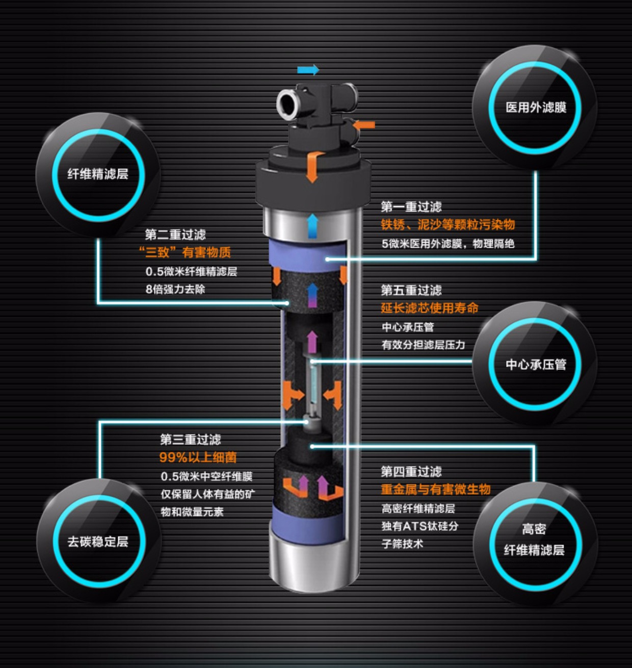 爱惠浦净水器安装图解图片