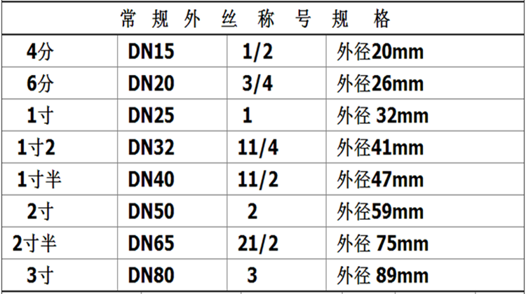 全铜镀膜铝塑管外丝活接角式温控阀铝塑管温控阀角阀暖气片阀门_双氙