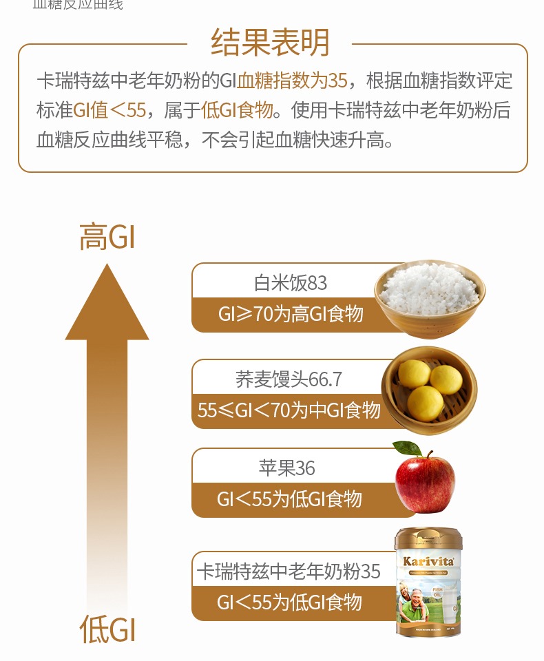 900g卡瑞特兹中老年脱低脂奶粉高钙无糖奶粉