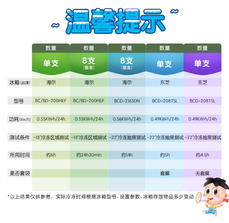 【共8支】旺旺冻痴网红冰淇淋雪糕碎冰冰