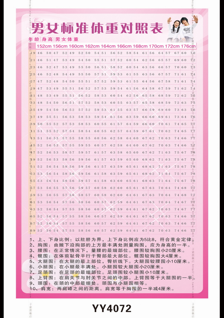 男女标准体重对照表挂图 体检科室装饰墙贴 人体三围标准比例海报