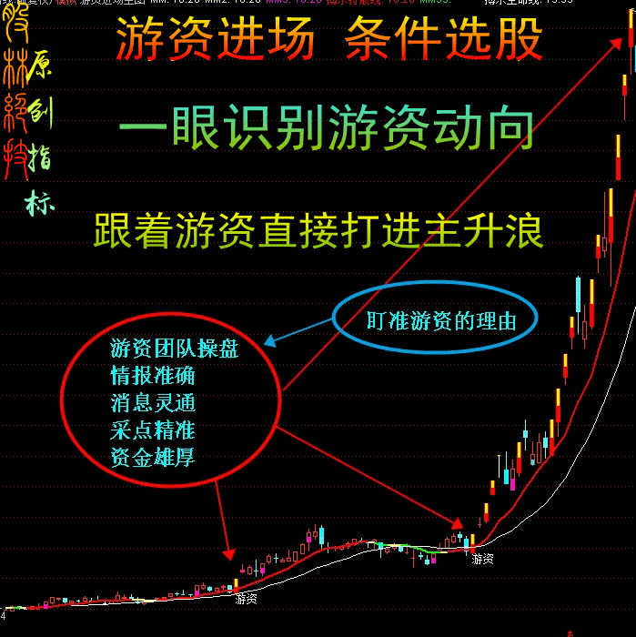 设计 走势图 699_700 gif 动态图 动图