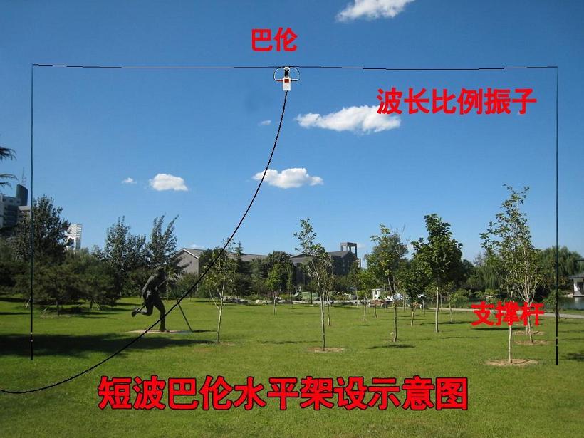 uv段无线电短波电台4米5米6米7米8米9米10米天线支撑杆玻璃钢基地