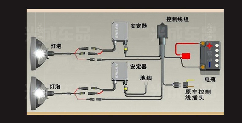 汽车快启解码55w氙气灯套装疝气灯大灯泡近远光h1h4h7h1105安定器