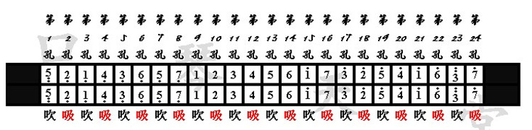 [包邮]儿童专业24孔c调口琴 金属早教吹奏乐器初学者玩具学生礼物