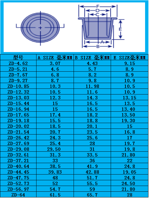 模具水路堵头规格型号图片