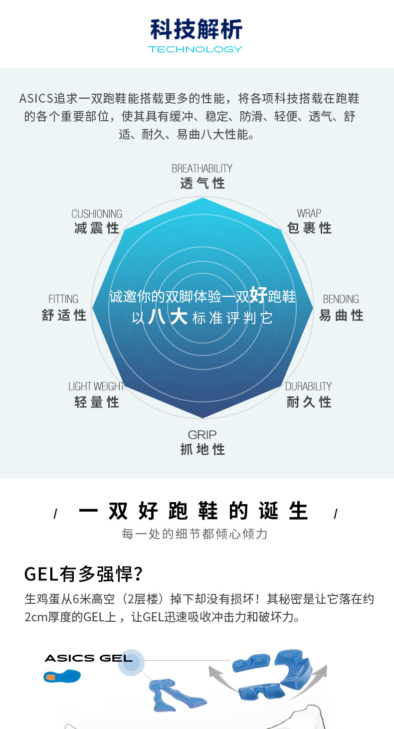 科技解析TECHN○LoGYAsCS追求一双跑鞋能搭载更多的性能,将各项科技搭载在跑鞋的各个重要部位,使其具有缓冲、稳定、防滑、轻便、透气、舒适、耐久、易曲八大性能。BREATHABILITY透气性CUSHIONINGWRAP减震性包裹性FTMG/诚邀你的双脚体验→双好跑鞋\EDN6舒适性以八大标准评判它易曲性LIGHT WEIGHDURABILITY轻量性耐久性GRIP抓地性双好跑鞋的诞生每一处的细节都倾心倾力GEL有多强悍?生鸡蛋从6米高空(2层楼)掉下却没有损坏!其秘密是让它落在约2cm厚度的GEL上,让GEL迅速吸收冲击力和破坏力。ASICS GEL-推好价 | 品质生活 精选好价
