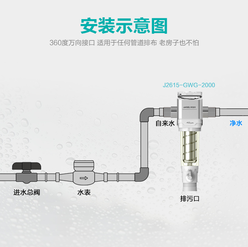 安吉尔全屋自来水前置过滤器家用大流量管道中央净水器机2000高端