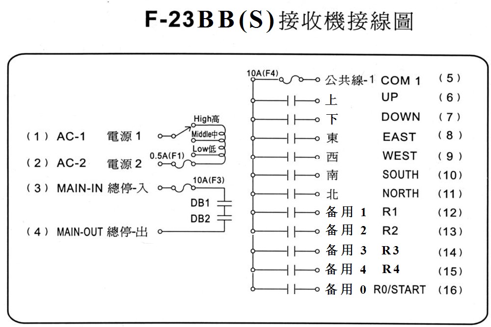 f23-bb正品台湾 禹鼎遥控器/起重机/天车/行车 改装 安装