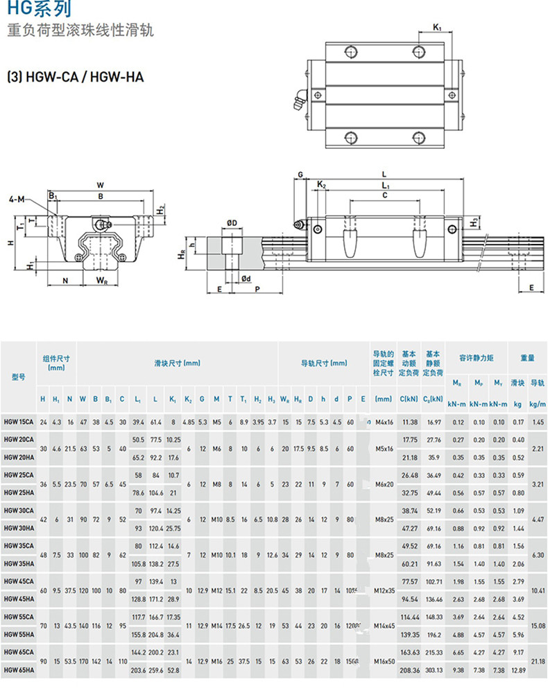 线性导轨精密滑轨hgr15 20 25 35 45 hgh方轨法兰方滑块