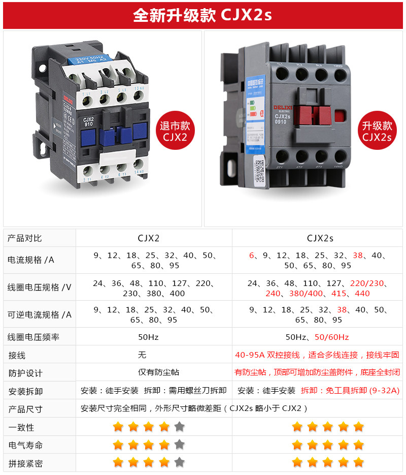 德力西电气交流接触器cjx2s-0910 220v380v线圈 单相家用9a