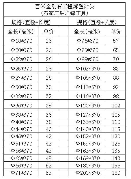 开孔器 尺寸_连轴器孔小了_1开,2开纸尺寸