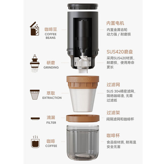 Icafilas Grinder Electric Bean Grinder 가정 소형 건조 분쇄기 커피 원두 가루 기계 다기능 양조 Icafilas Grinder Electric Bean Grinder 가정 소형 건조 분쇄기 커피 원두 가루 기계 다기능 양조