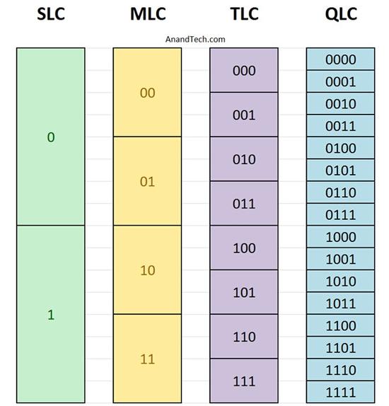 东芝全球首发QLC闪存..