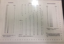 National standard point gauge Black point table point gauge Defect table Point card line gauge Area A4 gauge