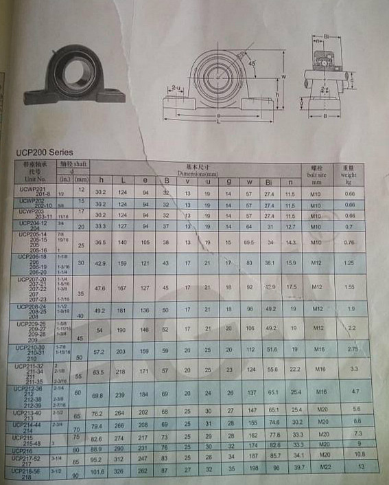 p209 p208 ukp205 p206 p207 带轴 p210紧定套 外球面轴承座立式