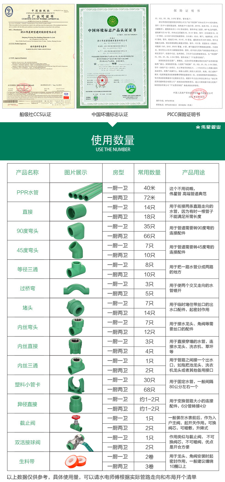 伟星阀门ppr双活接球阀绿色6分25塑料热熔阀门冷热水管进户总阀门