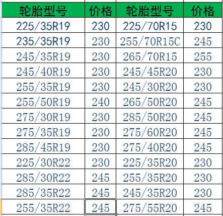 Xe 195 lốp 205 215 225 45 50 55 60 65 70R14R15R16R17R18 mài tiêu chuẩn