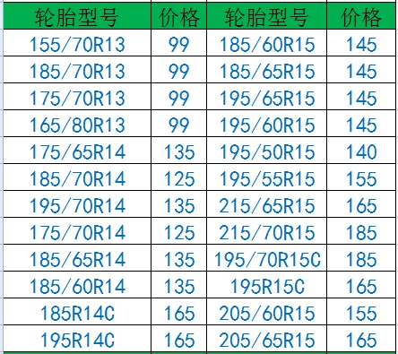 Xe 195 lốp 205 215 225 45 50 55 60 65 70R14R15R16R17R18 mài tiêu chuẩn